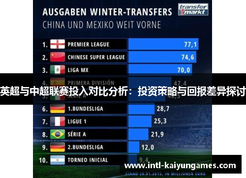 英超与中超联赛投入对比分析：投资策略与回报差异探讨