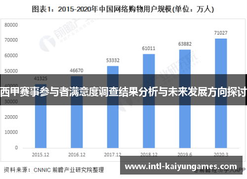 西甲赛事参与者满意度调查结果分析与未来发展方向探讨
