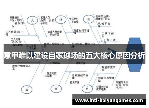 意甲难以建设自家球场的五大核心原因分析